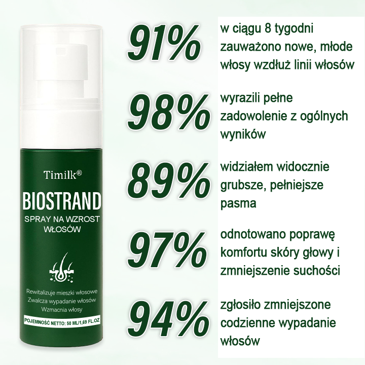 ⭐⭐Timilk® BioStrand Spray na porost włosów