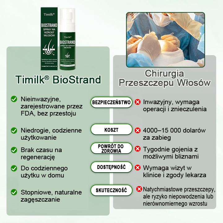 ⭐⭐Timilk® BioStrand Spray na porost włosów