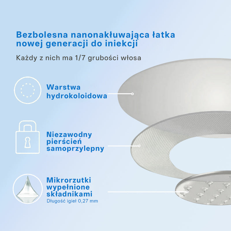 Croaie® Nano Microneedle Patch z SMGT-GLP-1 i Matrixyl 3000 – wyszczuplanie,👨⚕️👨⚕️👨⚕️ ujędrnianie skóry, wsparcie poziomu cukru we krwi, bez zastrzyków, efekty widoczne już po 7 dniach