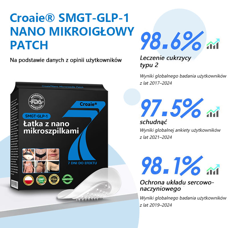 🔥🔥[Zobacz wyniki w ciągu 7 dni 🛡Croaie® SMGT-GLP-1 Nano Microneedle Patch (Bezbolesny, długotrwały, zajmujący się cukrzycą, otyłością i chorobami układu krążenia).