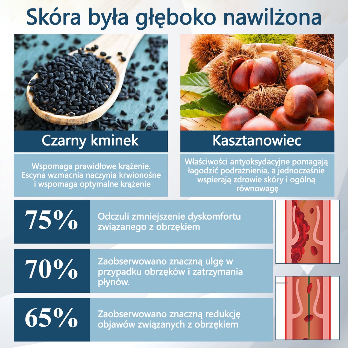 💧💧💧ATTDX® Krem ziołowy łagodzący obrzęki z czarnuszką