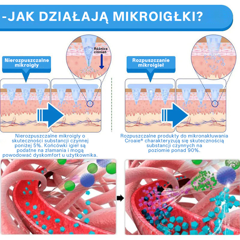 Croaie® Nano Microneedle Patch z SMGT-GLP-1 i Matrixyl 3000 – wyszczuplanie,👨⚕️👨⚕️👨⚕️ ujędrnianie skóry, wsparcie poziomu cukru we krwi, bez zastrzyków, efekty widoczne już po 7 dniach