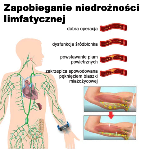 👨⚕️ 𝐉𝐎𝐒𝐅𝑰𝐓™ Opaski ultradźwiękowe do usuwania tłuszczu i detoksykacji