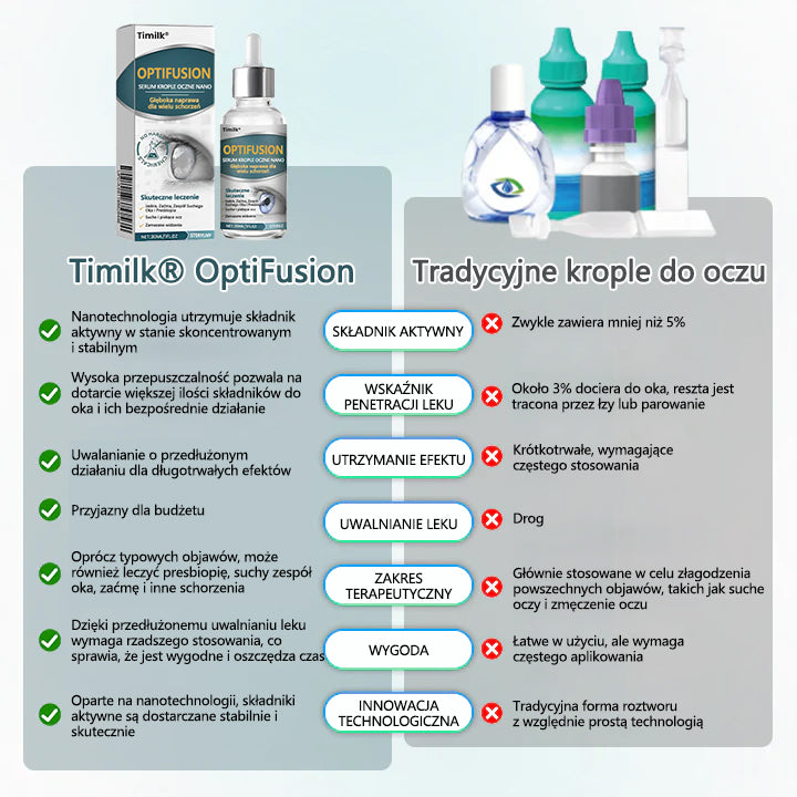 ✨Timilk® OptiFusion Nano Krople do oczu Serum