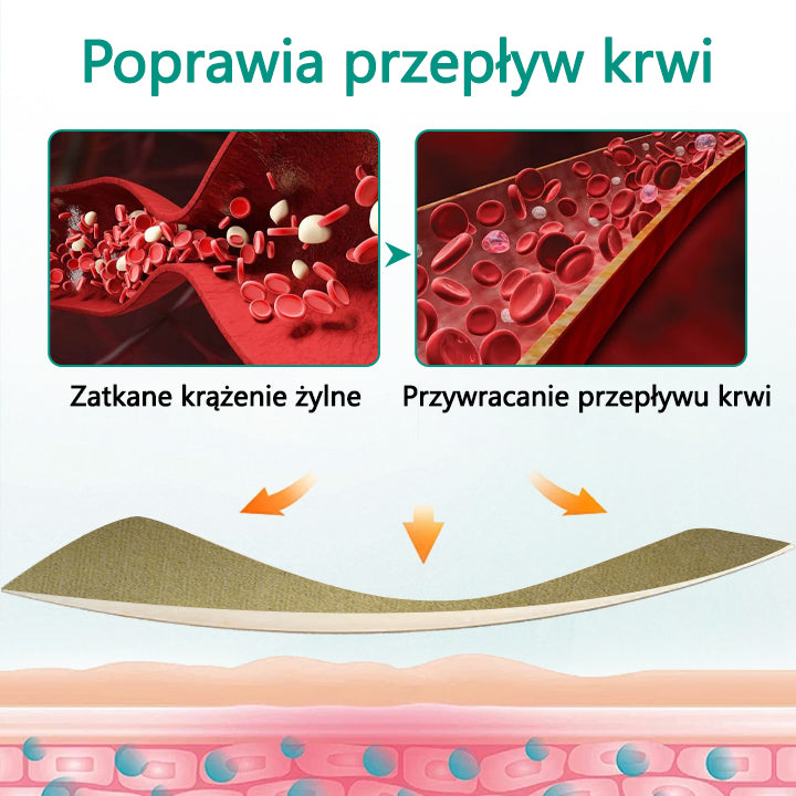 ✅✅✅✅Timilk® LegRenew Plaster na żylaki