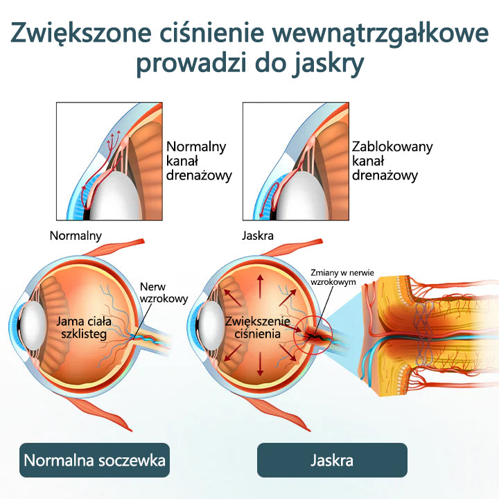 ✨Timilk® OptiFusion Nano Krople do oczu Serum