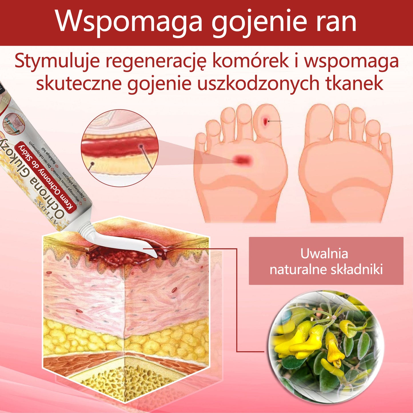 ⭐⭐ATTDX® GlucoseGuard krem ratunkowy dla skóry