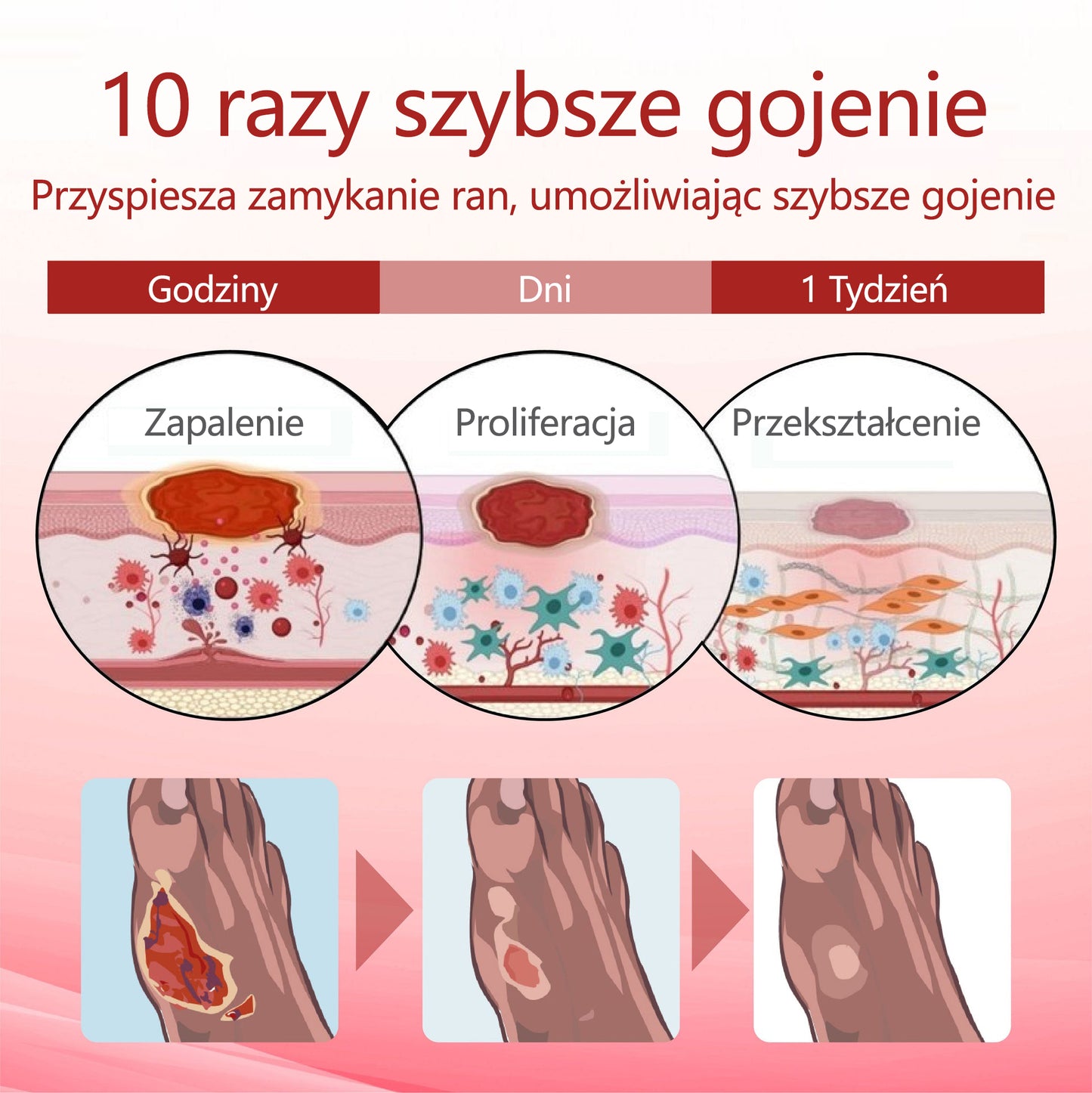 ⭐⭐ATTDX® GlucoseGuard krem ratunkowy dla skóry