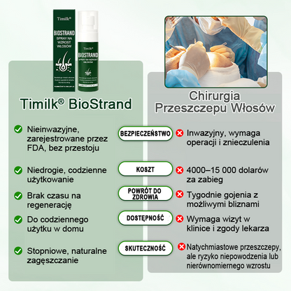 ⭐⭐Timilk® BioStrand Spray na porost włosów