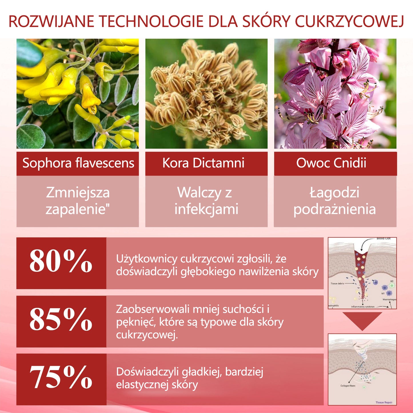 ⭐⭐ATTDX® GlucoseGuard krem ratunkowy dla skóry