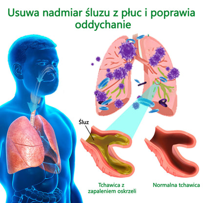 [Noworoczna oferta specjalna] Lercea™ Krem regenerujący płuca z dziewanny💥 💥- zatwierdzony przez British Thoracic Society w celu wspierania zdrowia płuc👑👑