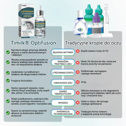 ✨Timilk® OptiFusion Nano Krople do oczu Serum