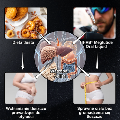 HHVB® GLP-1 Krople odchudzające wzmacniające zdrowie👨‍⚕️ (Spalacz tłuszczu klasy spożywczej - Opracowany przez Polskie Towarzystwo Walki z Otyłością)👨‍⚕️👨‍⚕️